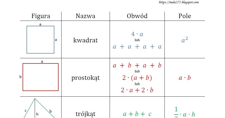 BLOG EDUKACYJNY DLA DZIECI: POLA I OBWODY FIGUR PŁASKICH Pola Figur Klasa 4 Karta Pracy
