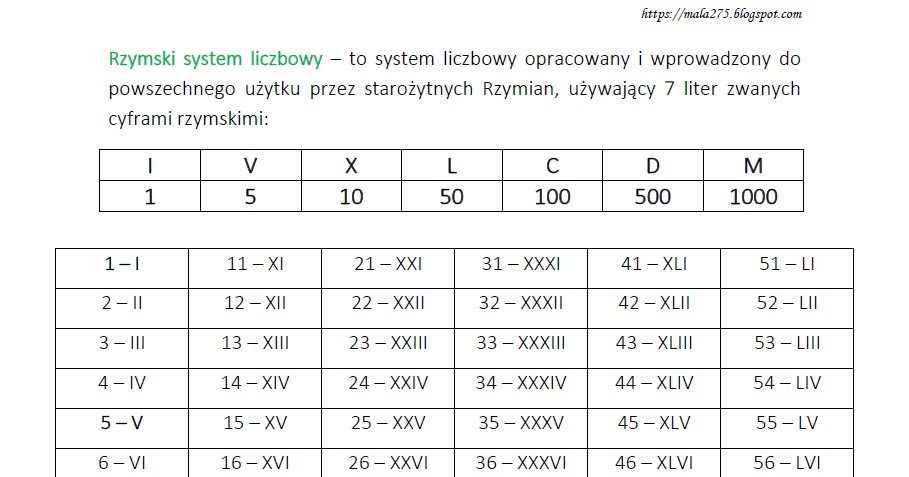 BLOG EDUKACYJNY DLA DZIECI: RZYMSKI SYSTEM ZAPISYWANIA LICZB Zapisz Podane Liczby W Systemie Rzymskim