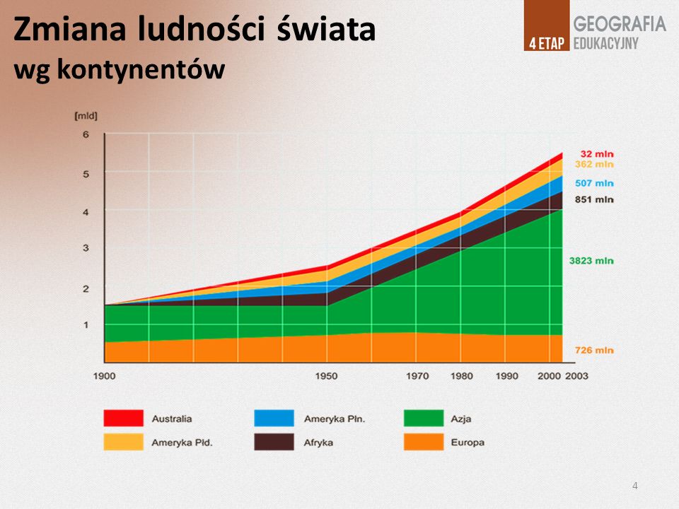 Oceń Skutki Napływu Ludności Z Innych Kontynentów Do Europy