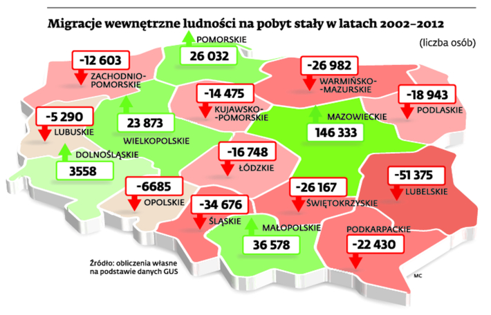 BLOG - GEOGRAFIA W SZKOLE: Materiały do lekcji " Migracje wewnętrzne i Konsekwencje Rozciągłości Południkowej I Równoleżnikowej Polski