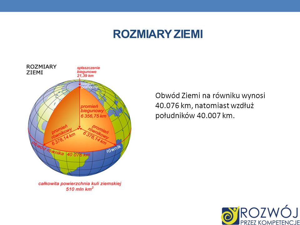 BLOG - GEOGRAFIA W SZKOLE: materiały do lekcji "pomiary Ziemi" Podaj Cechy Południków I Równoleżników