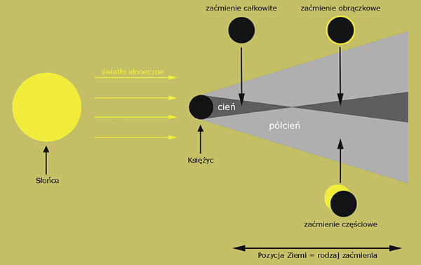 Z Jaką Prędkością Porusza Się Ziemia