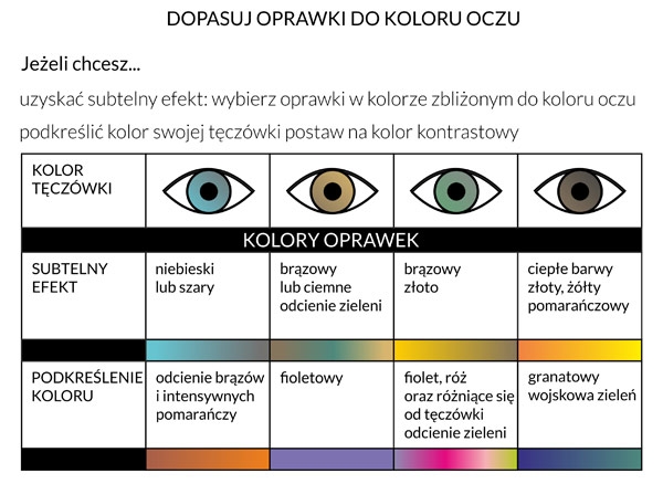 Blog - Jak dobrać oprawki do koloru oczu? Jaki Kolor Oczu Ma Ed Sheeran