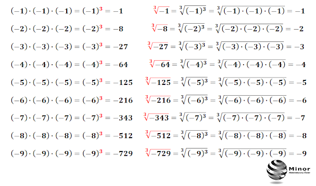 Blog matematyczny Minor | Matematyka: Działania na pierwiastkach Działania Na Pierwiastkach Klasa 7