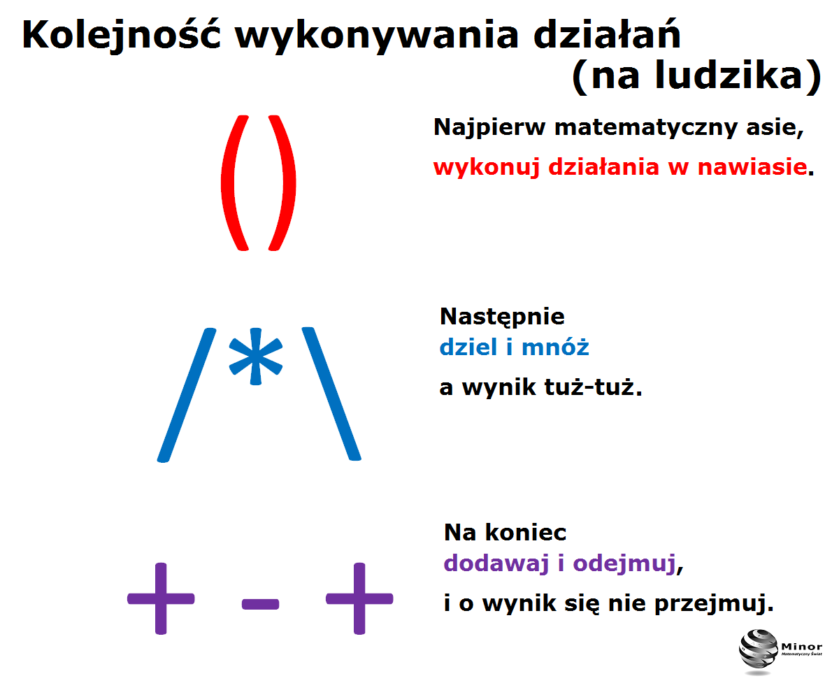 Blog matematyczny Minor | Matematyka: Kolejność wykonywania działań Kolejność Wykonywania Działań Z Potęgami