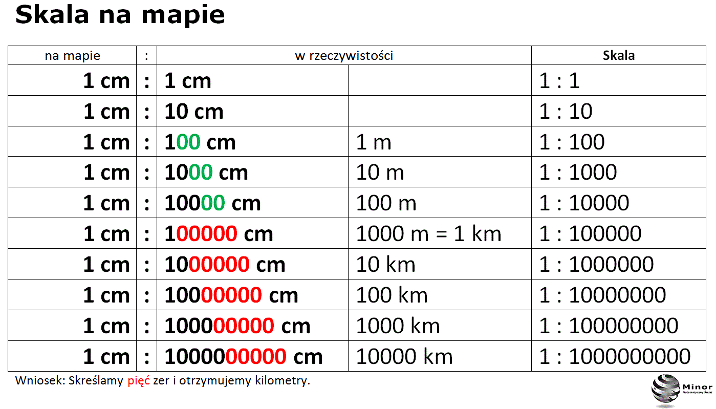 Obliczanie Skali Matematyka Klasa 4