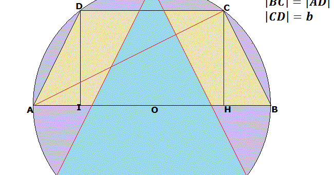 Blog matematyczny Minor | Matematyka: Trapez równoramienny i trójkąt Trapez Wpisany W Okrąg Własności