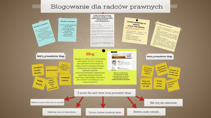 Blogowanie dla radców prawnych by Projekt etyka on Prezi Etyka Podręcznik Dla Szkół Ponadgimnazjalnych Operon