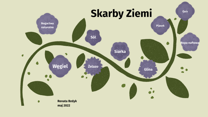 Bogactwa Naturalne Ziemi Dla Dzieci