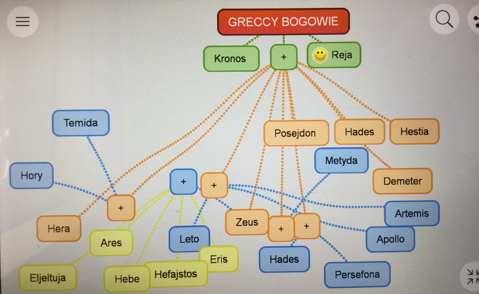 Drzewo Genealogiczne Bogw Greckich Klasa 5