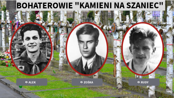 Kamienie Na Szaniec Bohaterowie Pierwszoplanowi I Drugoplanowi