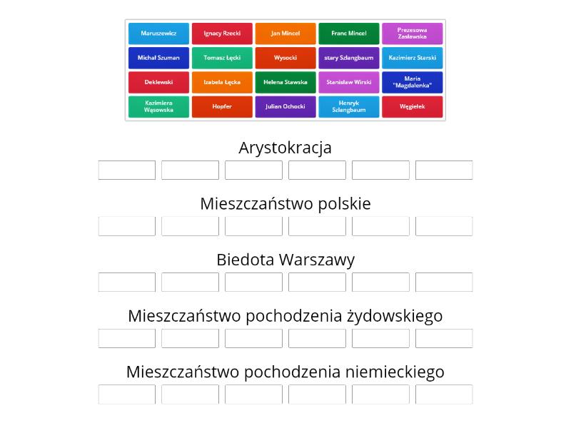 Uzupełnij Tabelę Obrazującą Co Bohaterowie Lalki