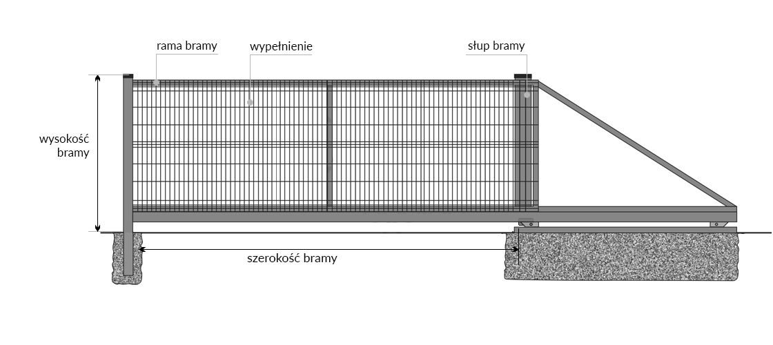 Bramy przesuwne – Bielagro Fundament Pod Bramę Przesuwną Schemat