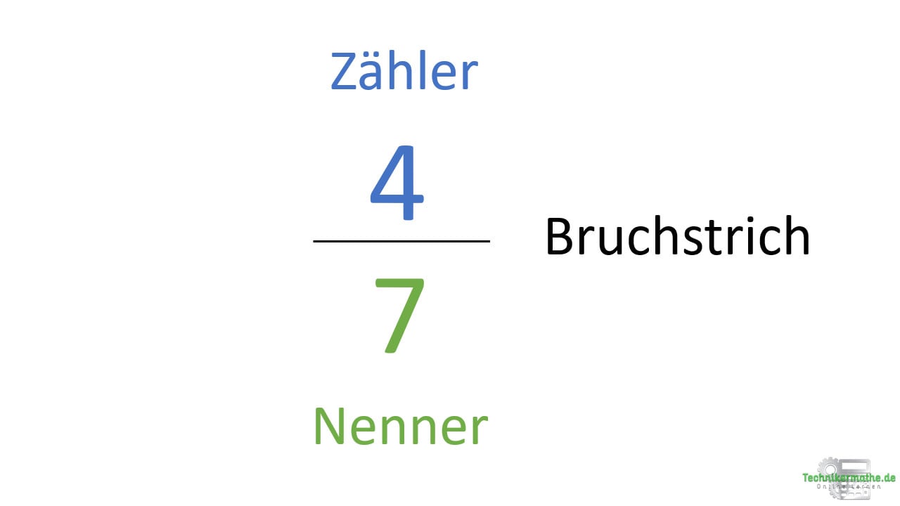 Brucharten Einfach erklärt 1a - Technikermathe 0 07 Als Bruch