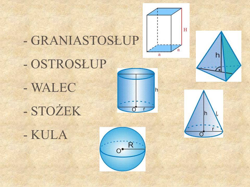 Graniastosłup I Ostrosłup Mają Jednakowe Podstawy