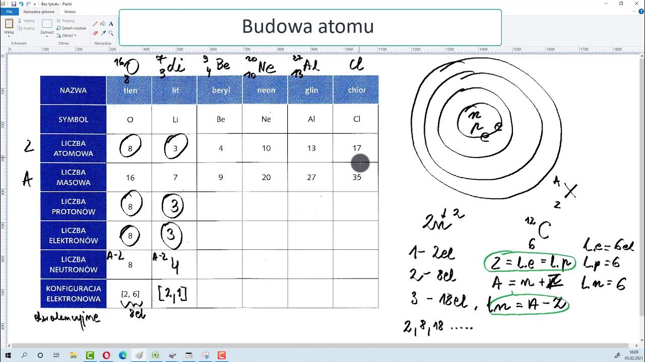 Budowa atomu 7 klasa chemia - YouTube Korpuskularno Falowy Model Budowy Atomu
