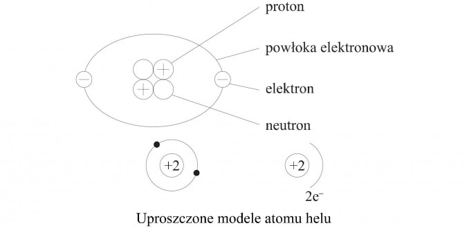 Budowa atomu - Chemia - Opracowania.pl To Jest Chemia 1 Sprawdzian Budowa Atomu
