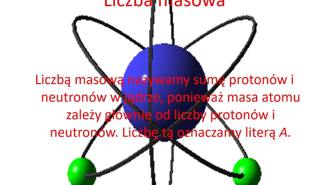 Budowa atomu - fizyka prezentacja - YouTube Czym Zajmuje Sie Fizyka Notatka