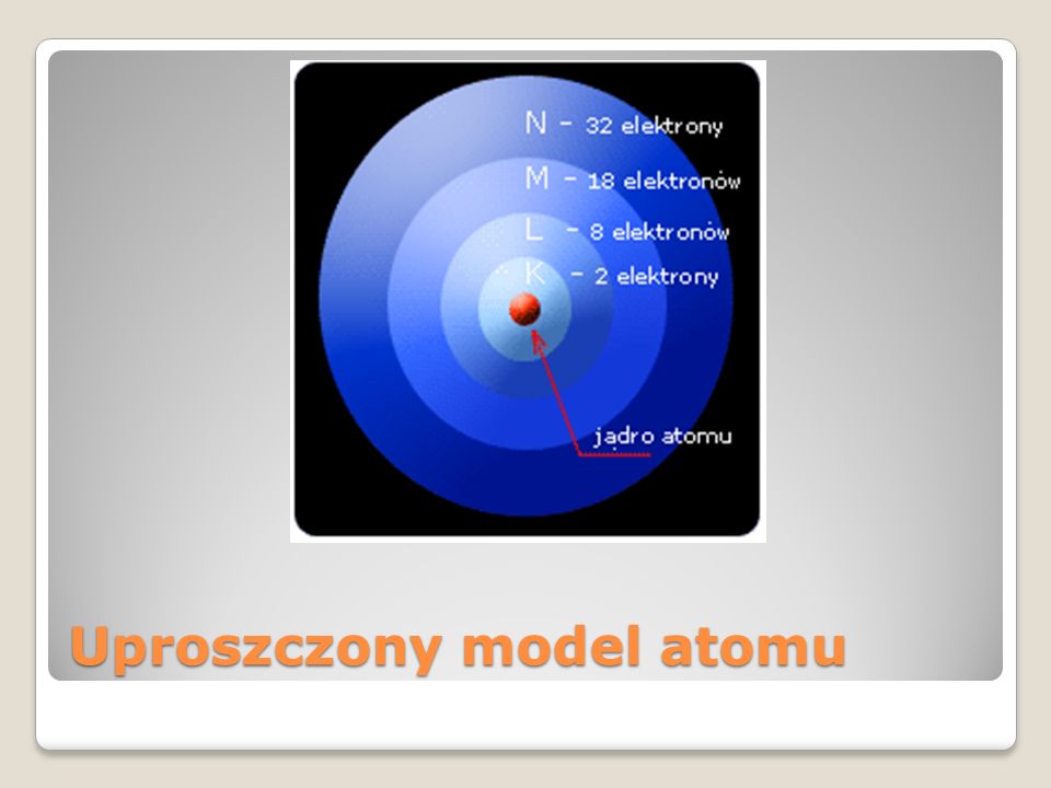 Uzupełnij Tabelę Uproszczony Model Atomu