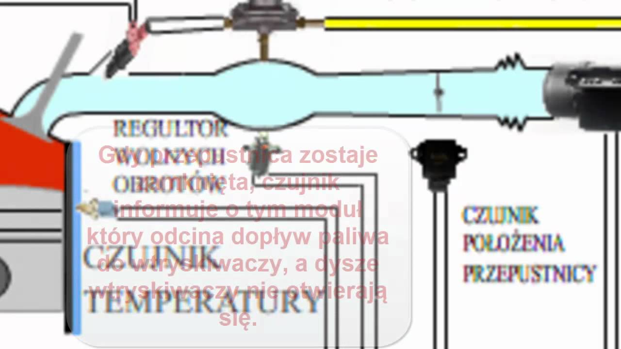 Budowa i działanie układu wtryskowego LH - Jetronic - YouTube Wtryskowe Układy Zasilania Silników Zi