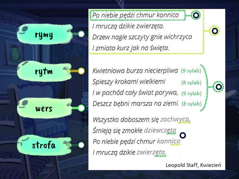 Budowa wiersza - Labelled diagram Co To Jest Uosobienie W Wierszu
