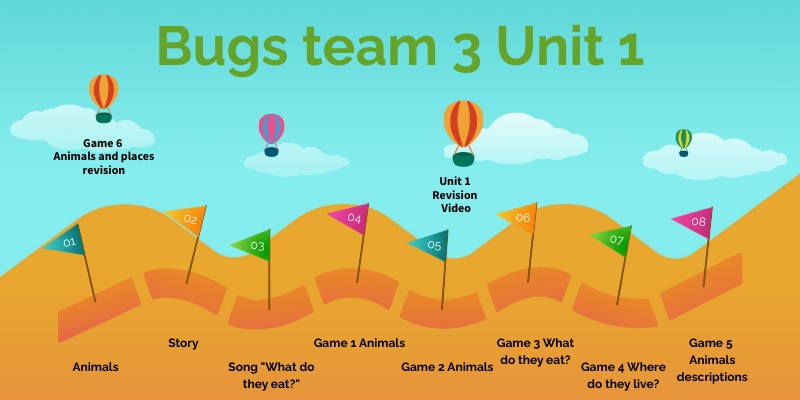 Bugs Team 3 Unit 1 Bugs Team 1 Test Unit 3