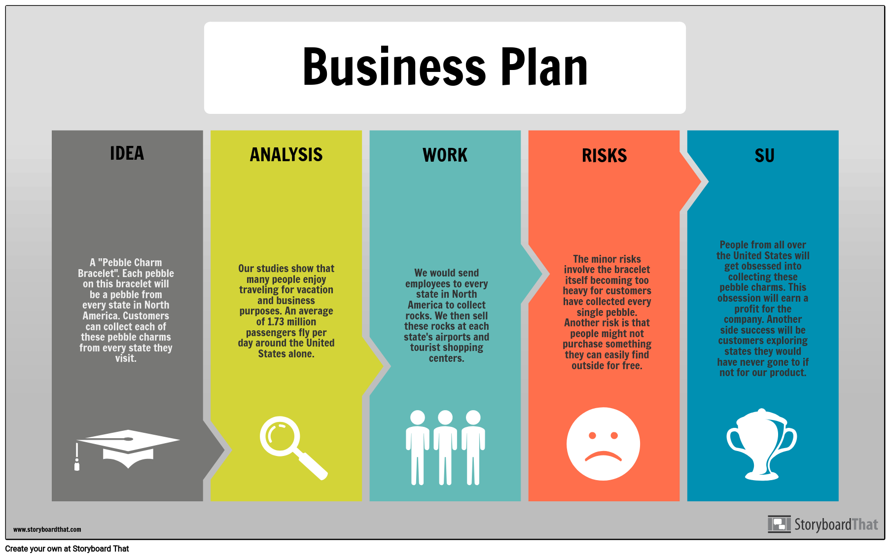 Business Plan | FREE Infographic Maker Biznes Plan Rozwoju Gospodarstwa Rolnego
