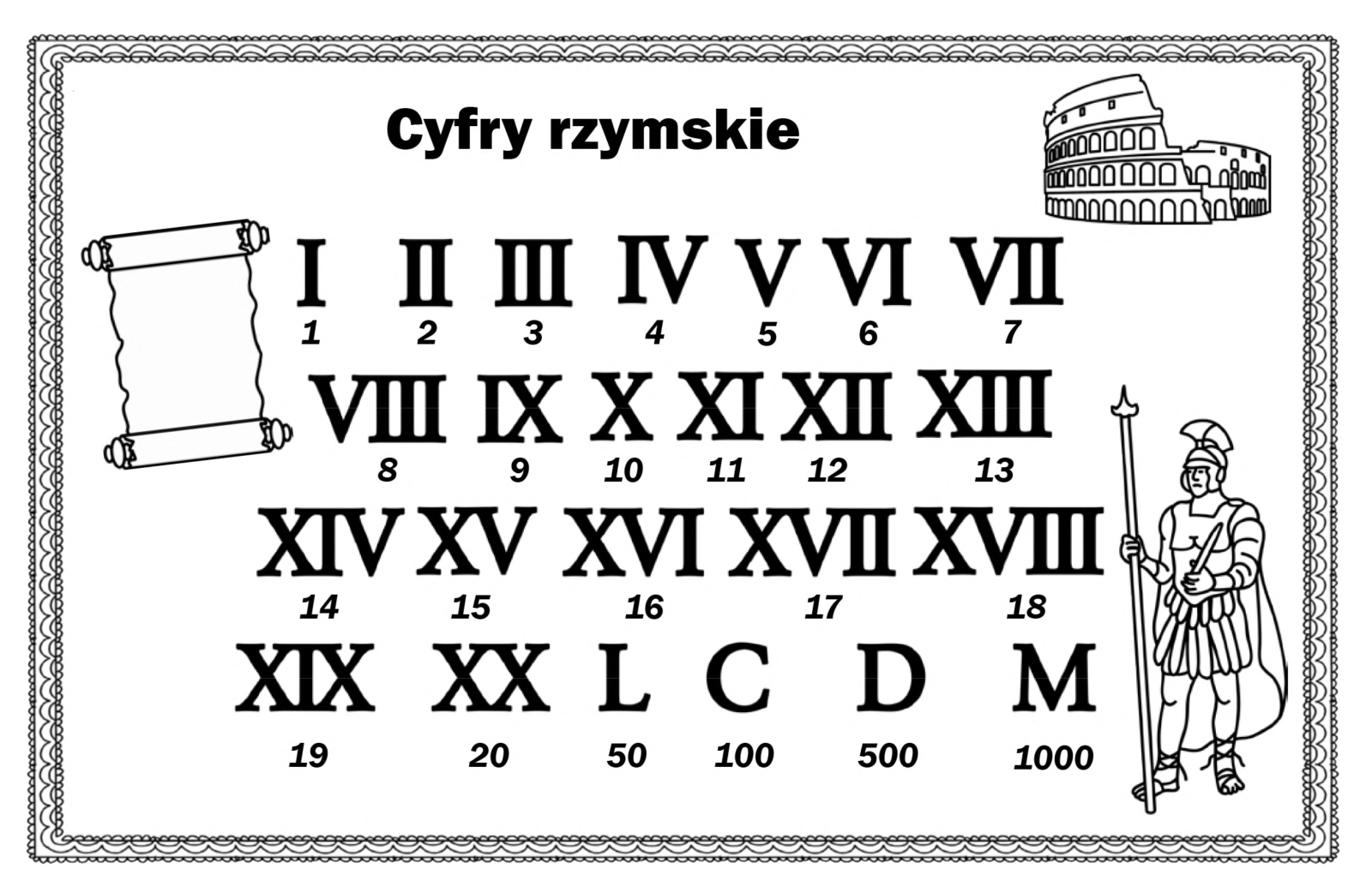 Liczby Rzymskie Kartkwka Klasa 4