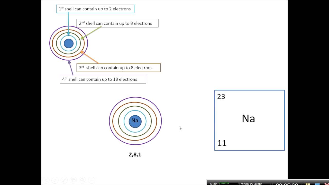 C4 - Atomic Structure - YouTube Sprawdzian Klasa 7 Chemia łączenie Się Atomów Równania Reakcji Chemicznych
