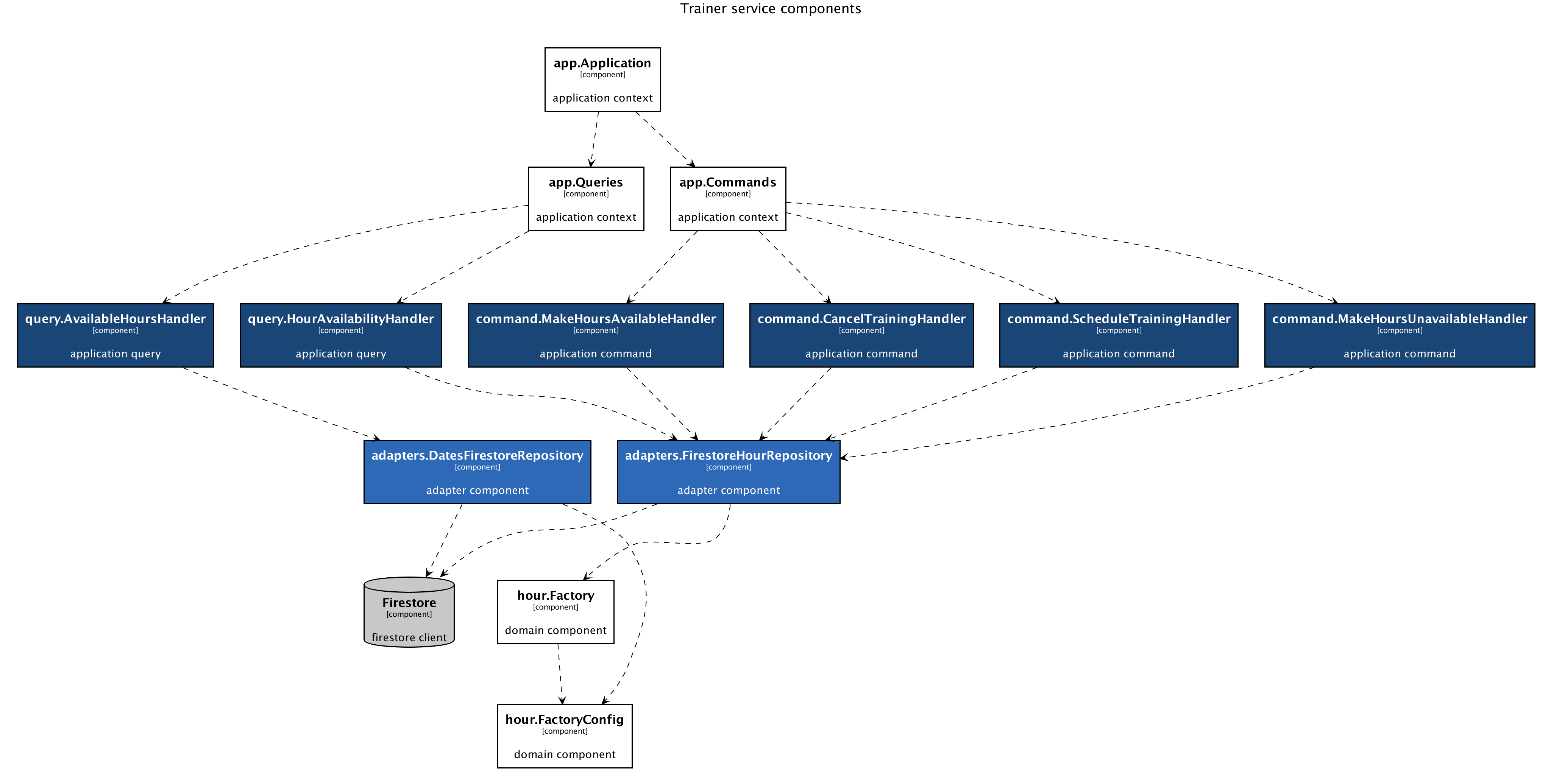 C4 Model Deployment Diagram Uzupełnij Diagram Przedstawiający Podział Ksiąg Nowego Testamentu