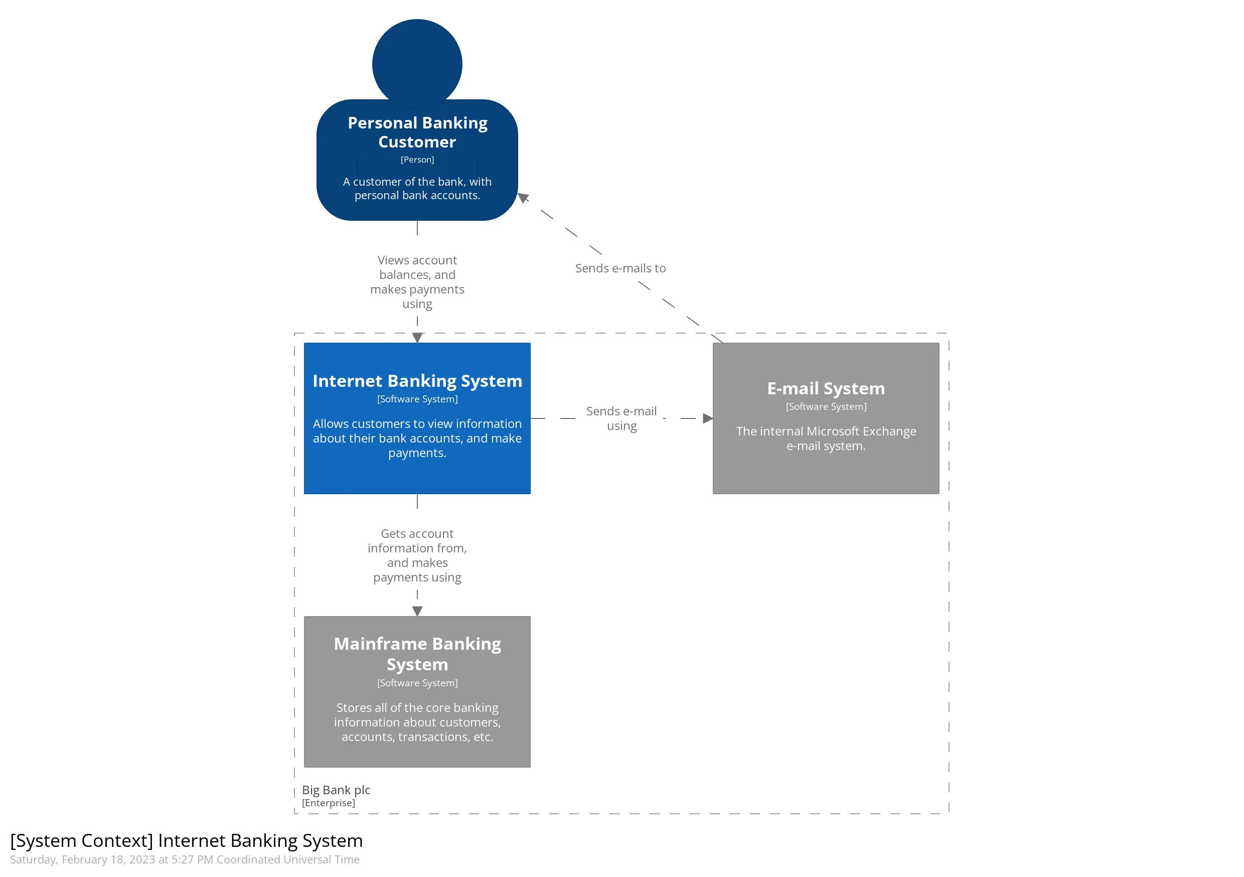 C4 model | Lightweight standard for visualizing software architecture Kazimierz Kowalski Do Ciebie Idę Przez ścieżki Poplątane