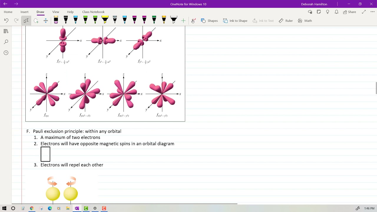 C4. Summary notes Atomic Sublevels and Orbitals - YouTube Laczenie Sie Atomow Rownania Reakcji Chemicznych Sprawdzian