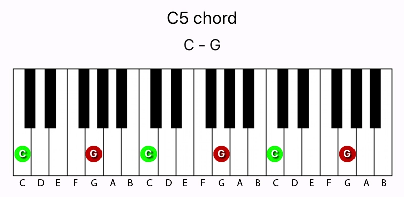 C5 power chord on 10 Musical Instrument Chodźmy Do Parku Piosenka Tekst