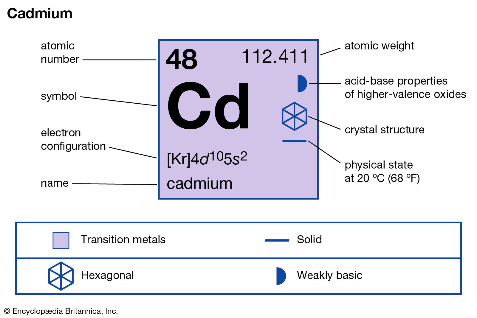 cadmium | Uses, Properties, & Facts | Britannica Which Element Has A Higher Mass Cadmium Or Zinc