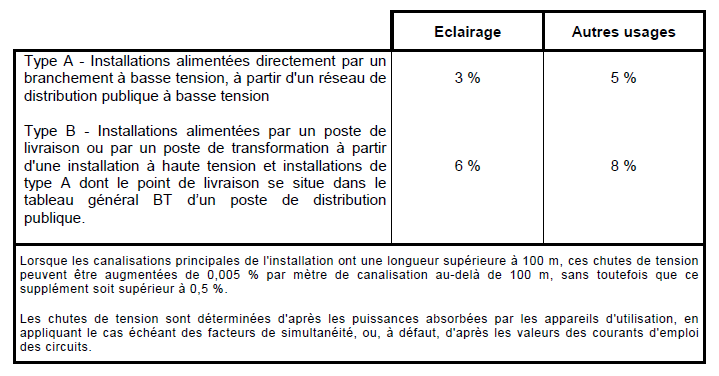 Calculs chute de tension | Electronique71.com Chute De Tension