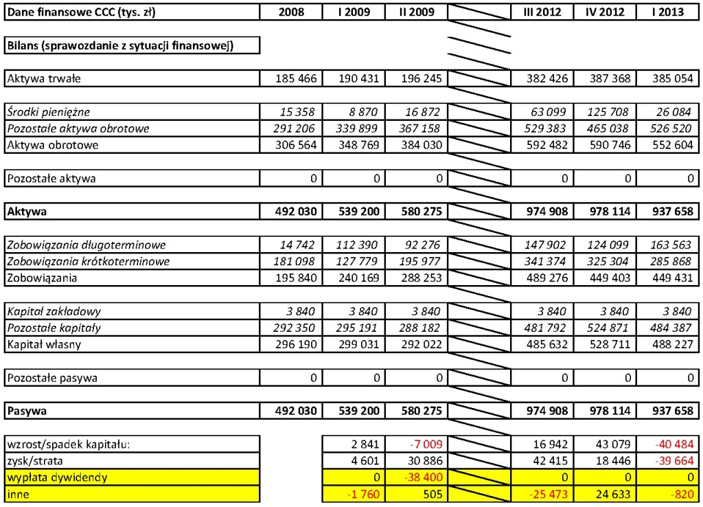 CCC – bilans (sprawozdanie z sytuacji finansowej) Oświadczenie O Sytuacji Finansowej Rodzinnej I Majątkowej