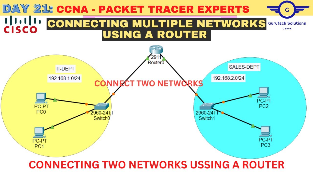 CCNA DAY 21: Connecting Two or Multiple Networks Together Using a Connecting Networks Version 6 00 Cn Final Exam