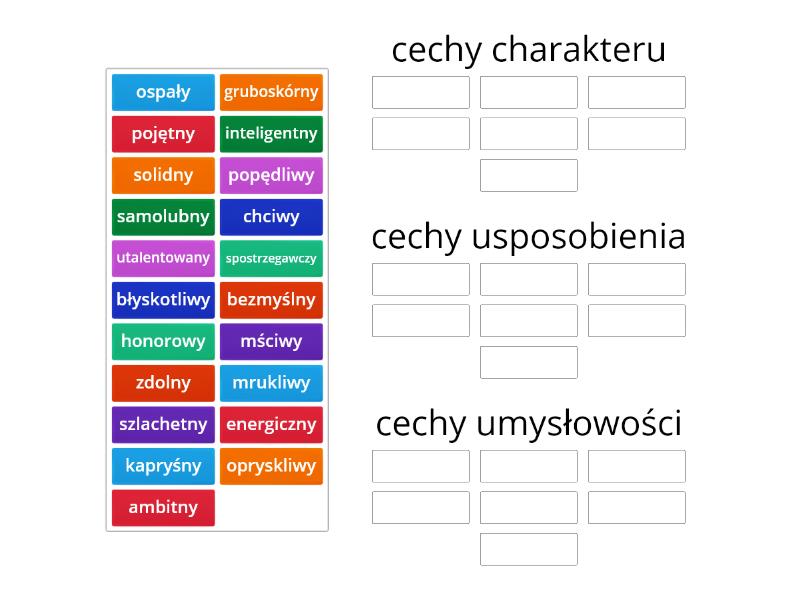Cechy Charakteru Usposobienia I Umysłowości Ani Z Zielonego Wzgórza