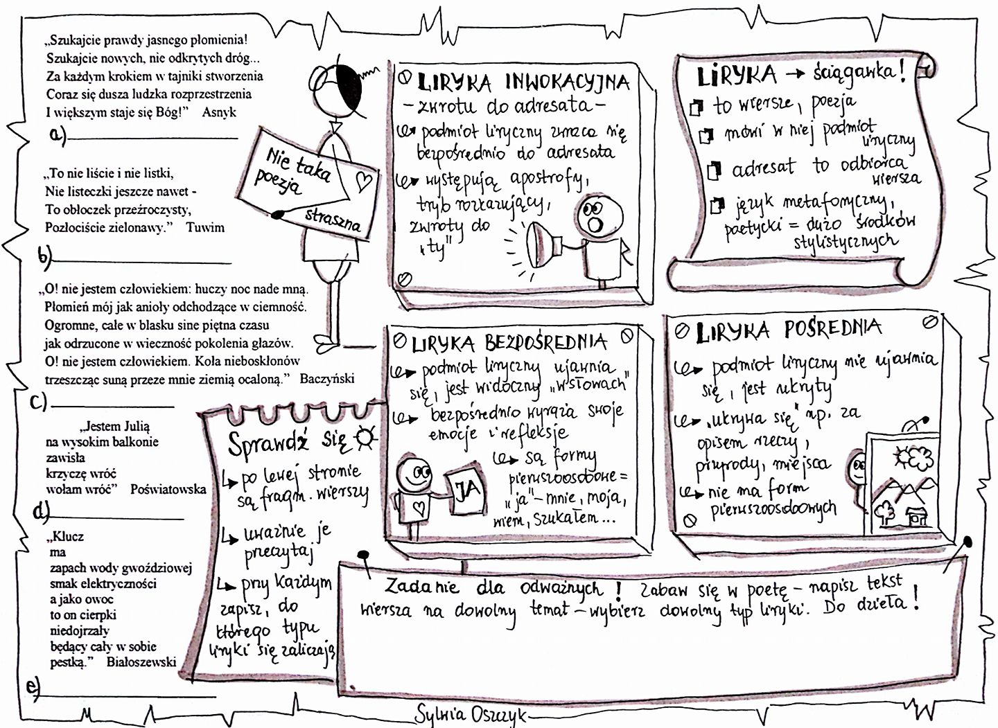 Cechy Przypowiesci Jako Gatunku Literackiego