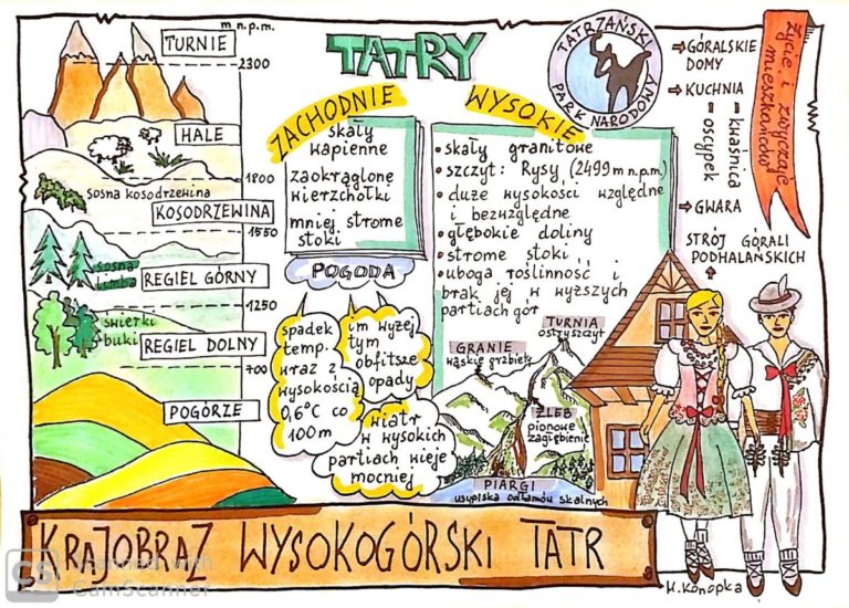 Cechy krajobrazów Polski – Notatki geografia Geografia Klasa 5 Krajobrazy Polski