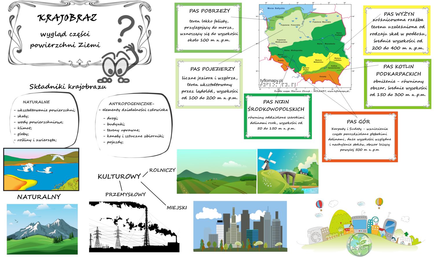 Cechy krajobrazów Polski – Notatki geografia Krajobrazy Ziemi Sprawdzian Nowa Era