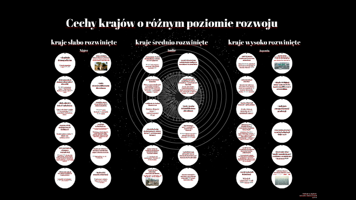 Cechy krajów o różnym poziomie rozwoju by Zuzia Tomala on Prezi Cechy Rozrodu I Rozwoju Plazow