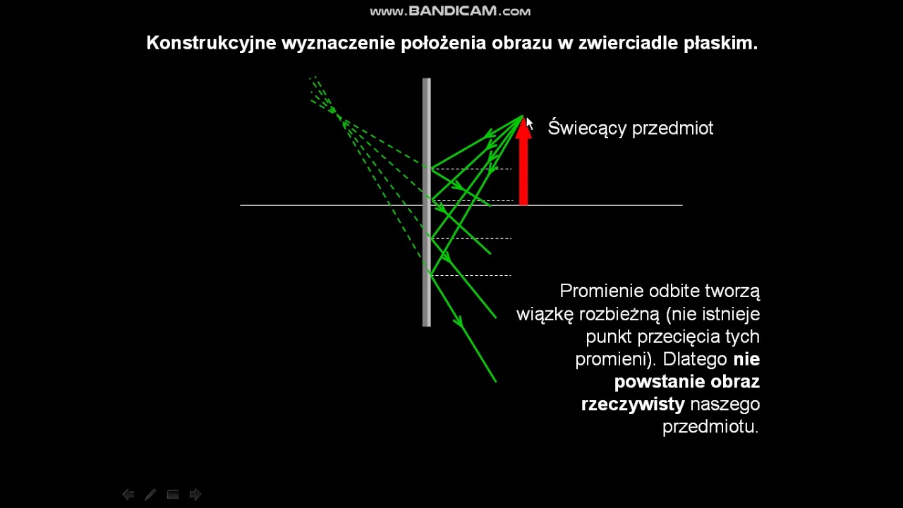Cechy Obrazu W Zwierciadle Płaskim