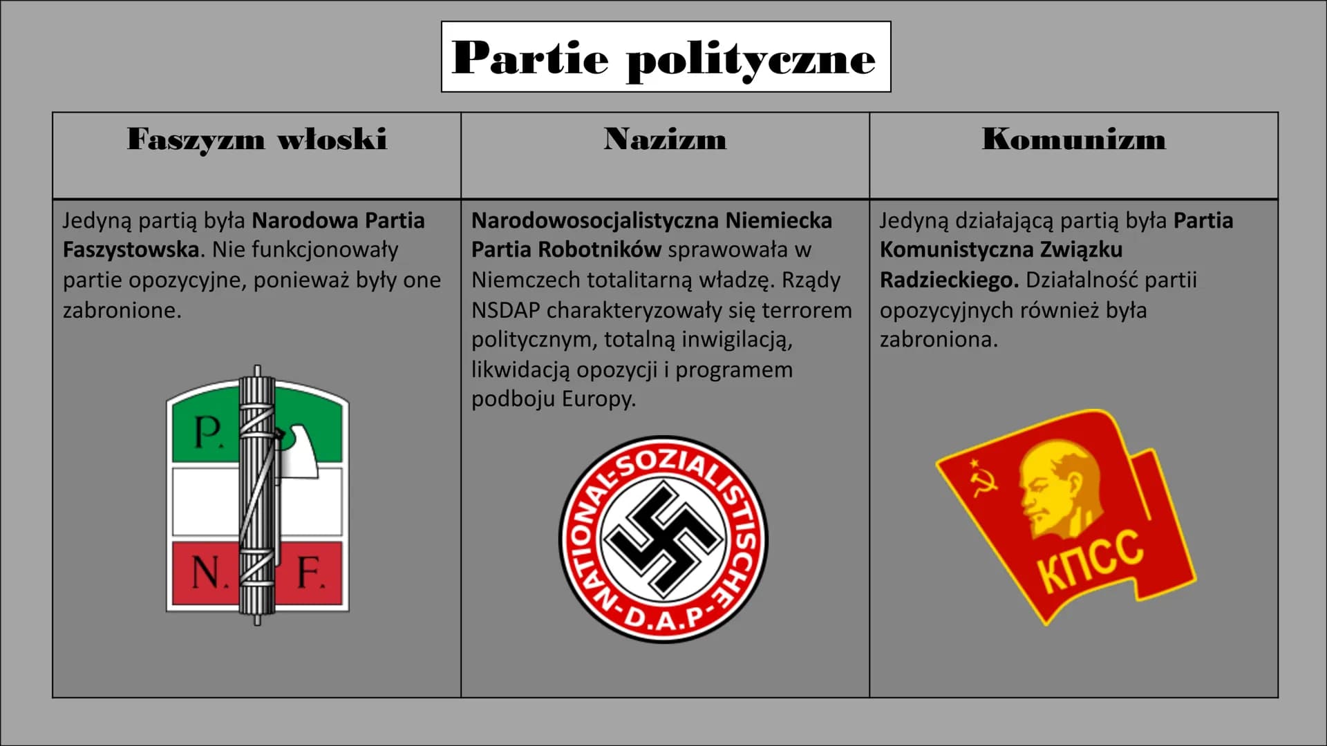 Cechy totalitaryzmu: Poznaj 4 główne cechy i systemy totalitarne Co Robily Media W Panstwach Totalitarnych