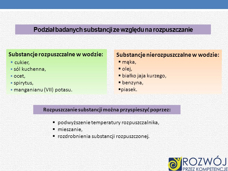 Cele tematu projektowego - ppt video online pobierz Podziel Wymienione Substancje I Mieszaniny Na Rozpuszczalne W Wodzie