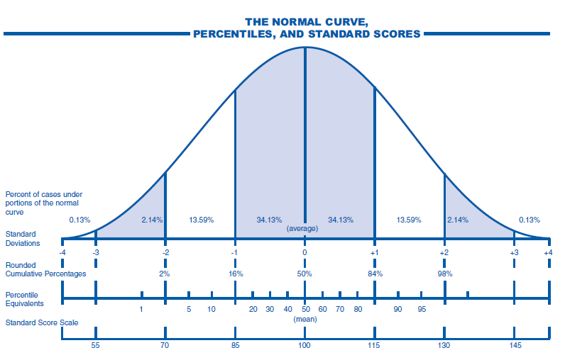 Celf Preschool 2 Scoring Manual Pdf