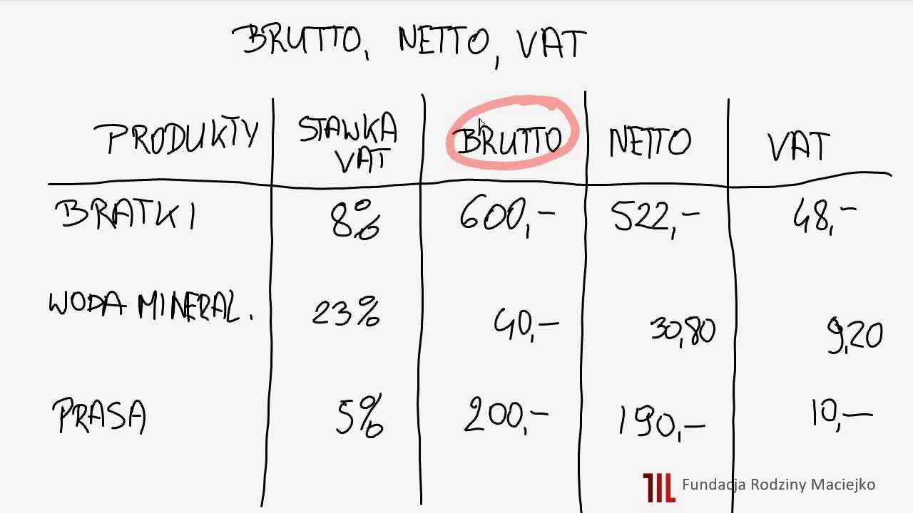 Cena brutto, cena netto, VAT. Procenty odcinek 6/11 - YouTube 1500 Brutto Ile To Jest Netto