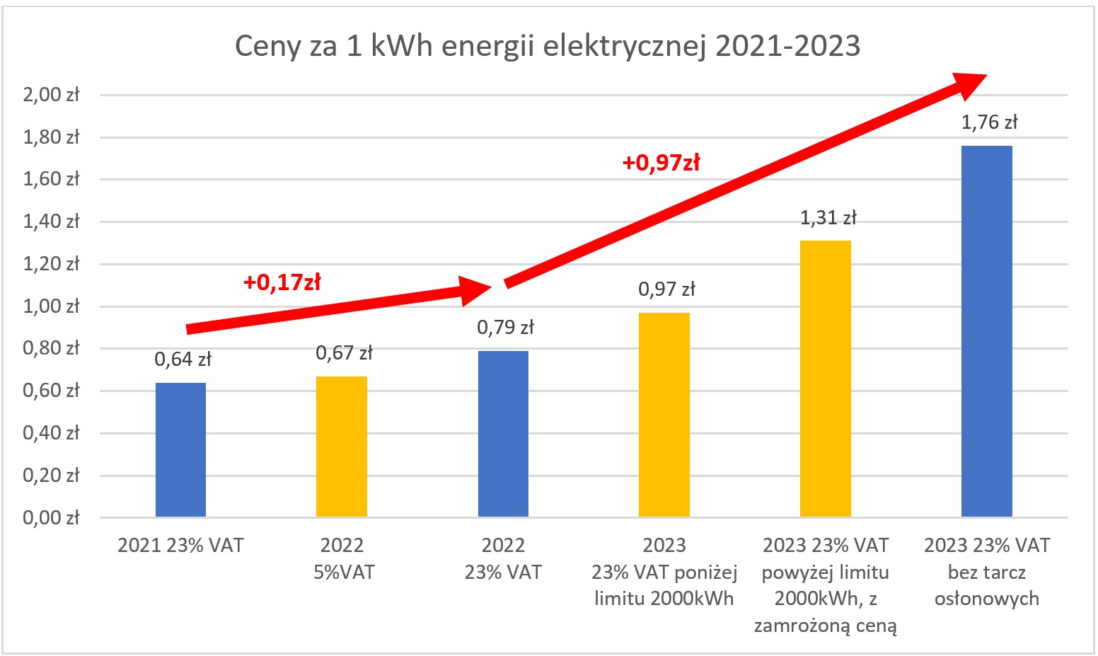 Ceny W Turcji 2024 - Image to u Prognoza Cen Energii Elektrycznej 2019