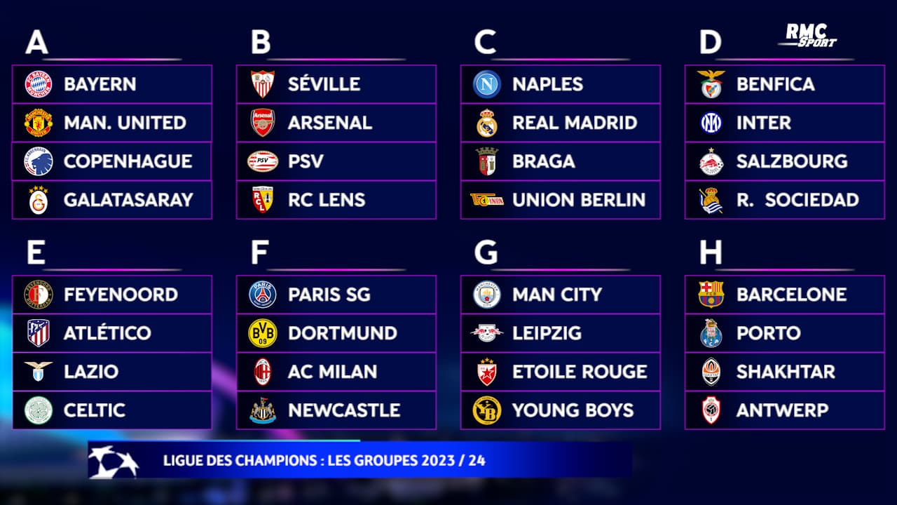 Ligue Des Champions Groupe