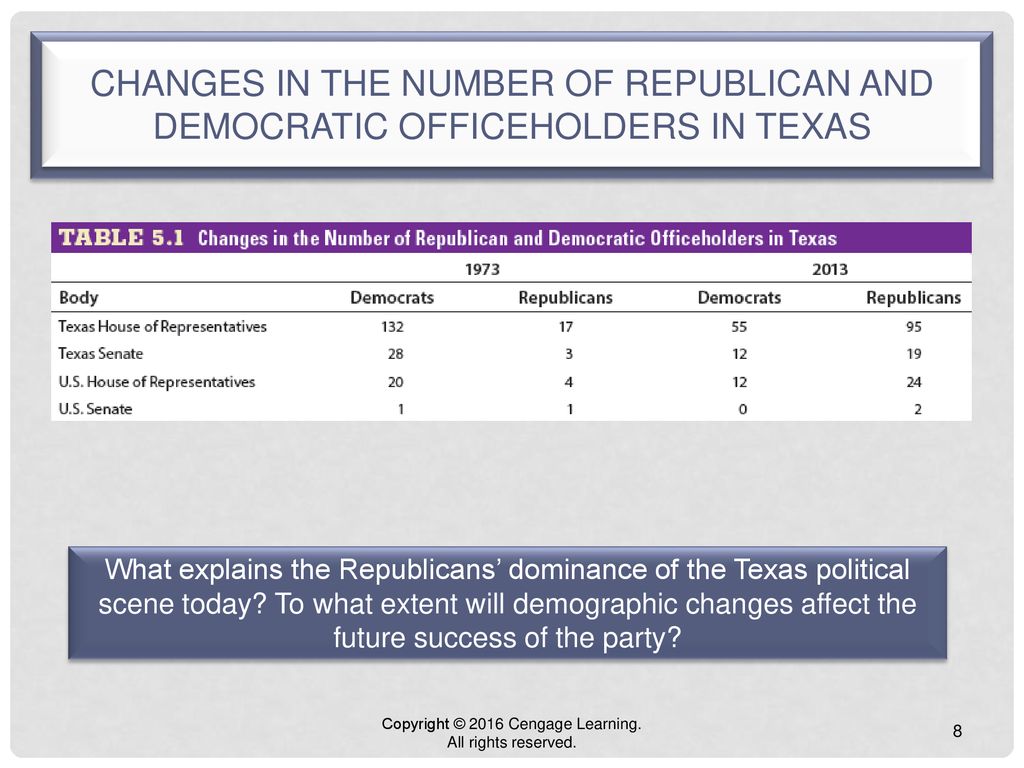 Chapter 5 Political Parties. - ppt download Texas Politics Today 19th Edition Pdf Free